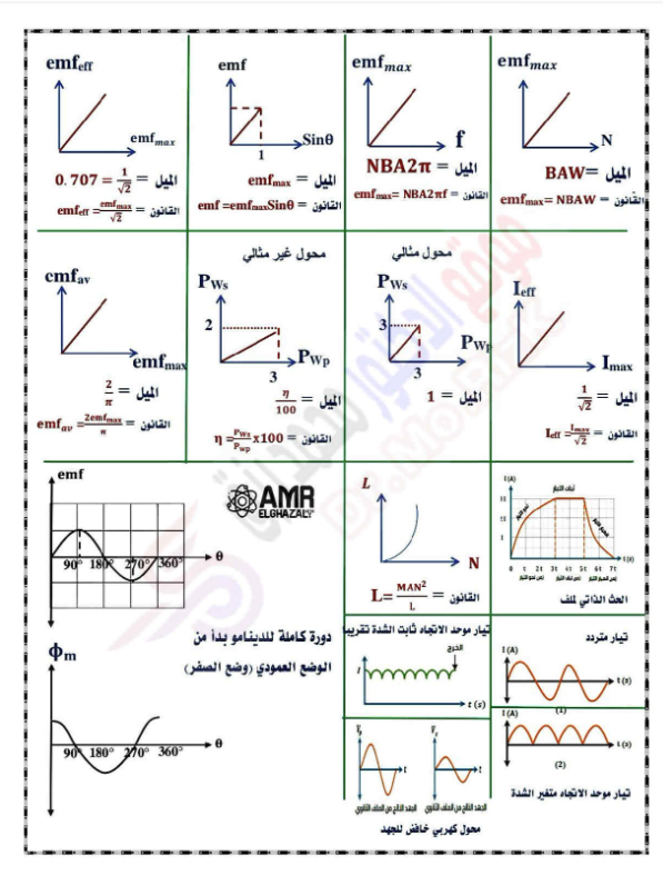 ملخص قوانين الفزياء للصف الثالث الثانوي 2026 .png ملخص قوانين الفزياء للصف الثالث الثانوي 2026 .png